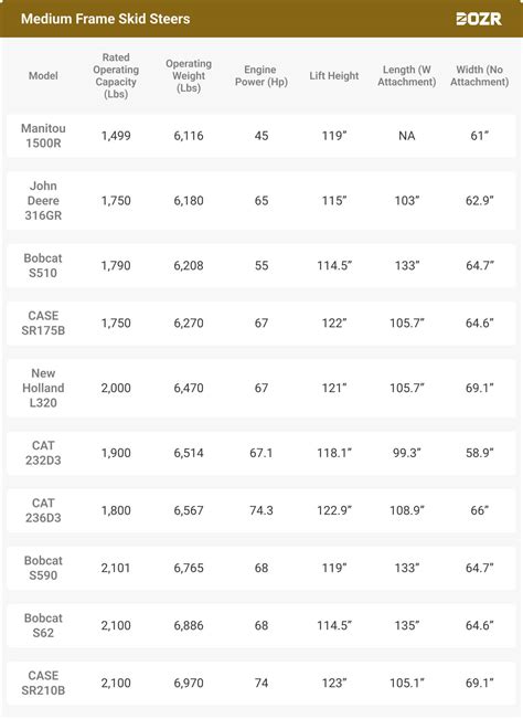 how many gallons does a skid steer hold|skid steer fuel consumption chart.